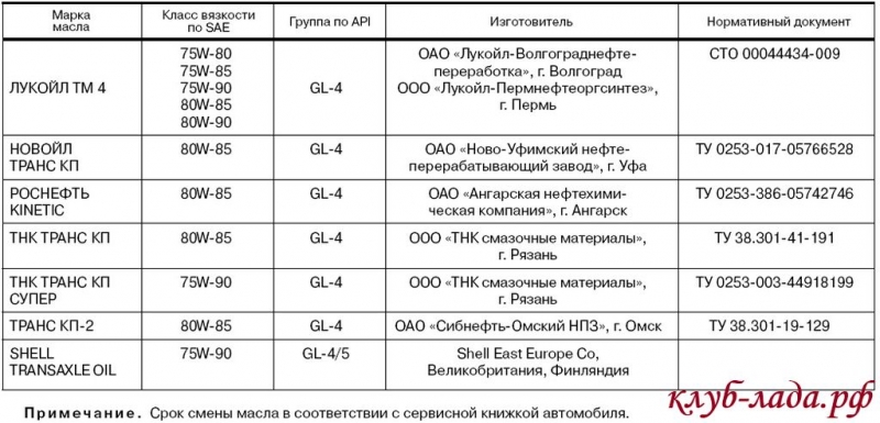 Какое Масло Для Секса