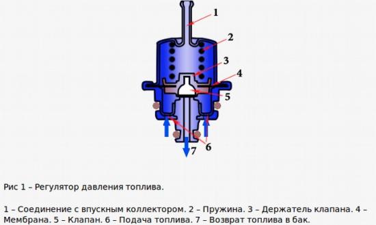 симптомы не рабочего регулятора давления двигателя аар