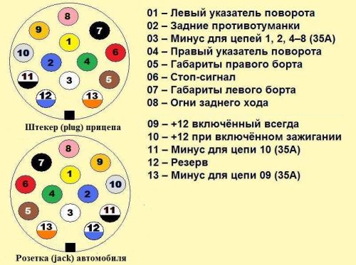 распиновка вилки прицепа легкового автомобиля 7 контактная