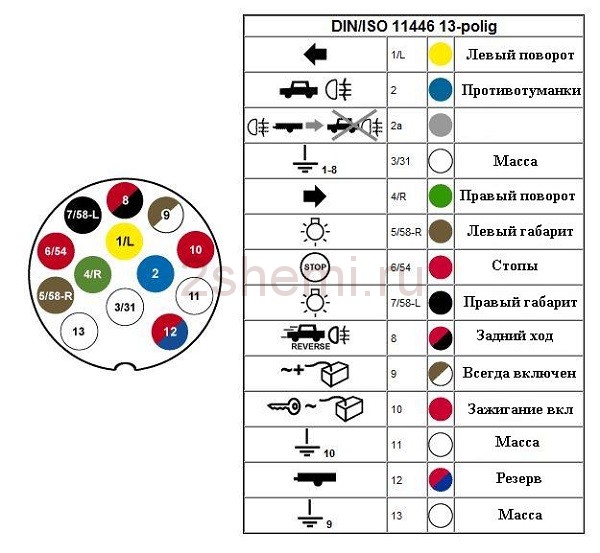 распиновка вилки прицепа легкового автомобиля 7 контактная
