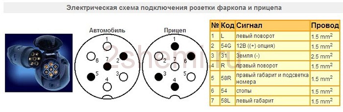 распиновка вилки прицепа легкового автомобиля 7 контактная