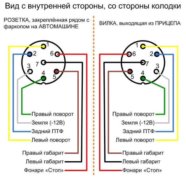 распиновка вилки прицепа легкового автомобиля 7 контактная