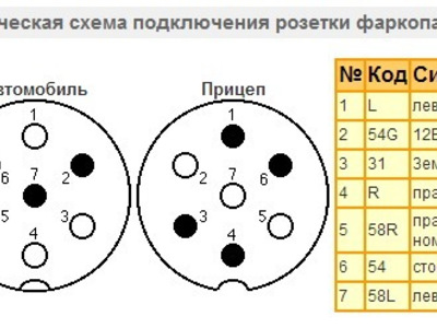 распиновка вилки прицепа легкового автомобиля 7 контактная