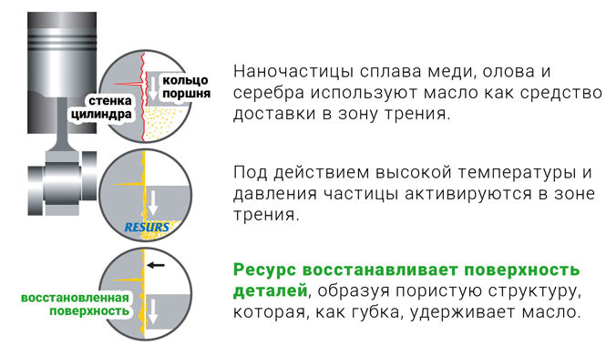 RESURS NEXT как средство от обжорства двигателя