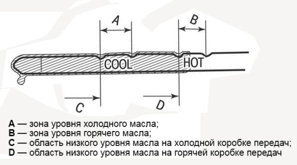 Нужно ли, и как часто менять масло в коробке-автомате