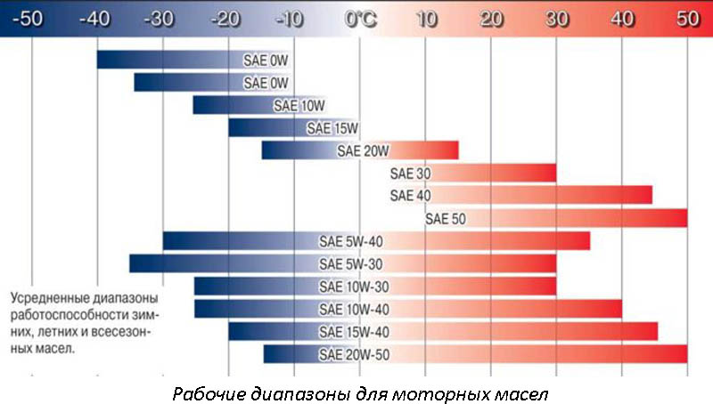 Выбираем трансмиссионное масло. Роснефть ВМГЗ