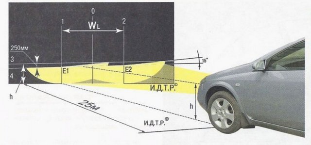 2 проверенных способа, как отрегулировать фары самостоятельно