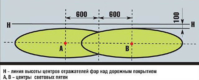 2 проверенных способа, как отрегулировать фары самостоятельно