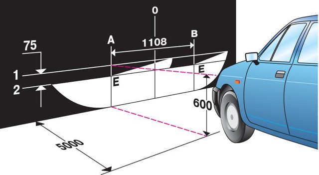 2 проверенных способа, как отрегулировать фары самостоятельно