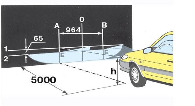 2 проверенных способа, как отрегулировать фары самостоятельно