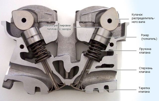2 варианта регулировки зазоров клапанов двигателя автомобиля