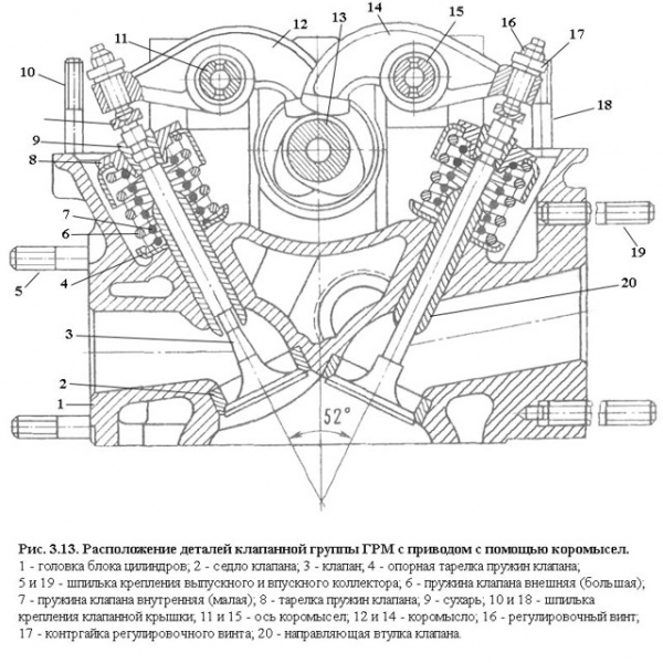 2 варианта регулировки зазоров клапанов двигателя автомобиля