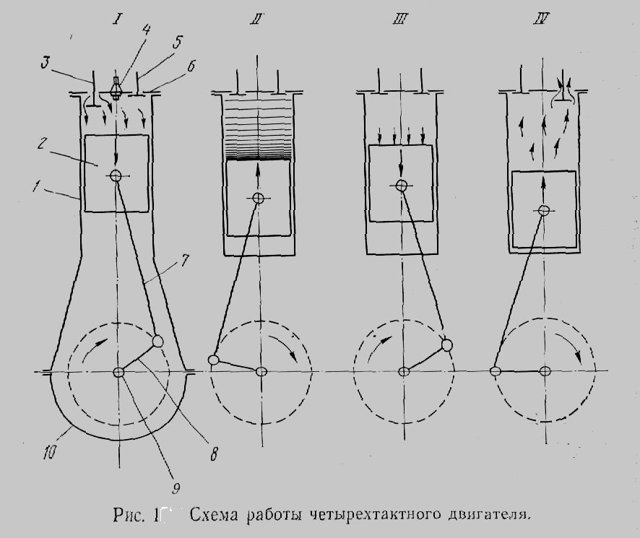 2 варианта регулировки зазоров клапанов двигателя автомобиля