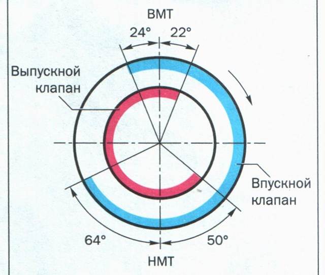 2 варианта регулировки зазоров клапанов двигателя автомобиля