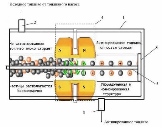 23 реальных способа уменьшить расход топлива автомобиля