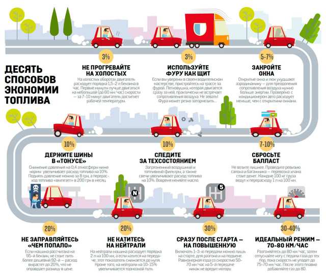 23 реальных способа уменьшить расход топлива автомобиля