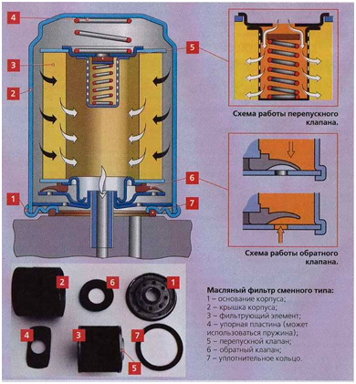 3 технологии замены масляного фильтра своими руками