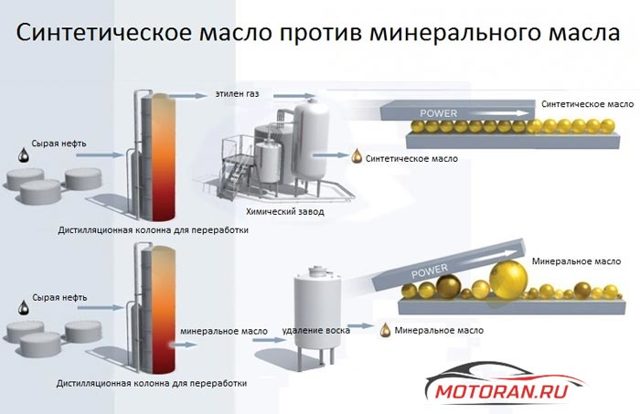 3 технологии замены масляного фильтра своими руками