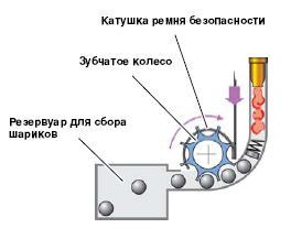 3 варианта ремонта ремня безопасности