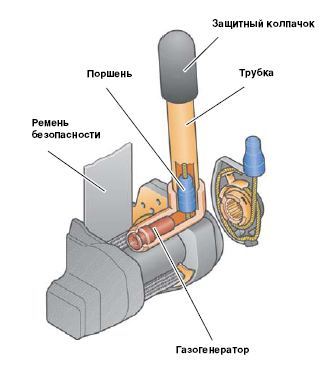 3 варианта ремонта ремня безопасности