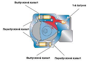 3 варианта ремонта ремня безопасности