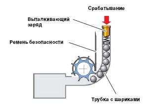 3 варианта ремонта ремня безопасности