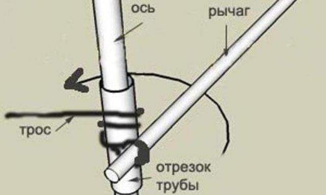 3 вида самодельных лебёдок и особенности их изготовления своими руками