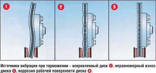 4 основные причины биения и вибрации руля при торможении и 2 способа их устранения