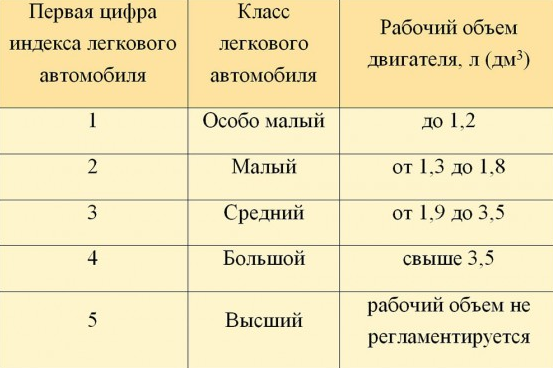 5 экологических классов автомобилей: особенности и 3 способа определения показателя