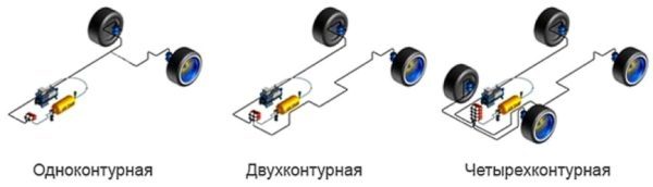 5 этапов установки пневмоподвески своими руками