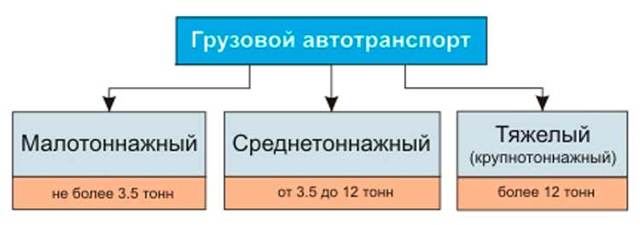 5 опасных последствий перегруза: нормативы и штрафы