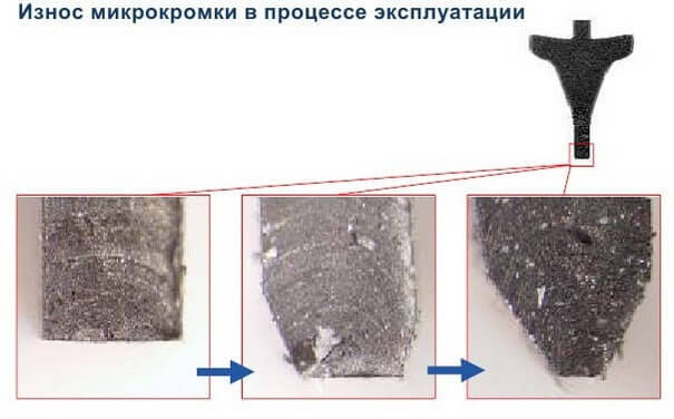 5 способов подарить вторую жизнь вашим дворникам