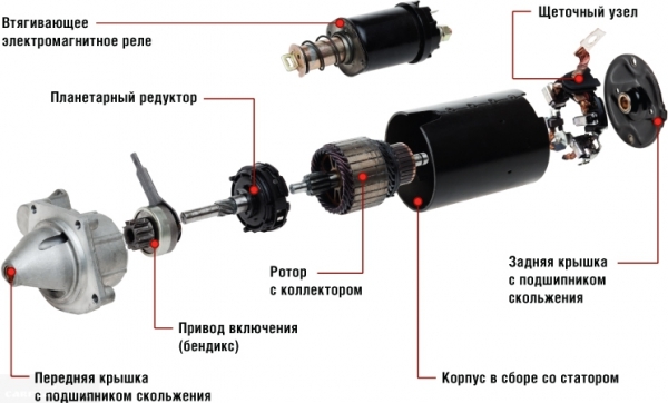 5 возможных причин, почему не крутит стартер и не заводится машина