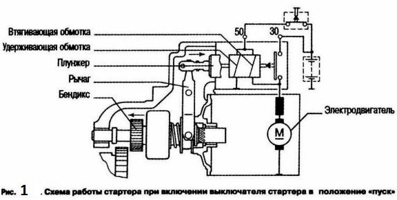 5 возможных причин, почему не крутит стартер и не заводится машина