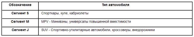 6 основных классов автомобилей по европейскому стандарту