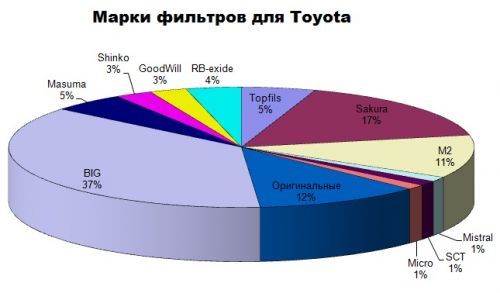 7 примеров замены салонного фильтра в разных марках авто