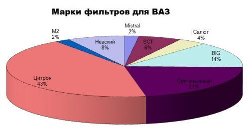 7 примеров замены салонного фильтра в разных марках авто