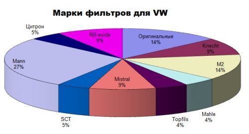7 примеров замены салонного фильтра в разных марках авто