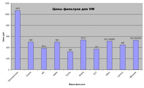 7 примеров замены салонного фильтра в разных марках авто