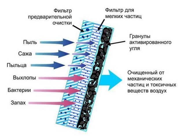7 примеров замены салонного фильтра в разных марках авто