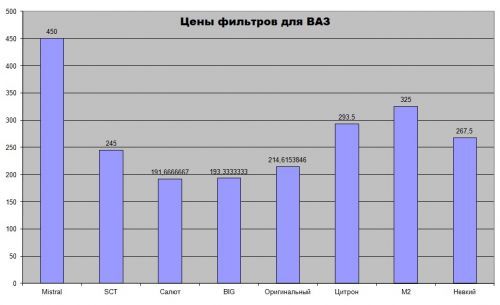 7 примеров замены салонного фильтра в разных марках авто