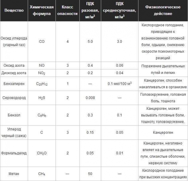 7 примеров замены салонного фильтра в разных марках авто