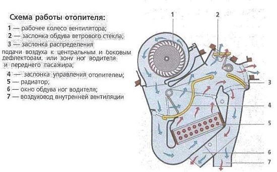 9 основных причин, по которым не работает печка на ваз-2114 и способы устранения неисправности