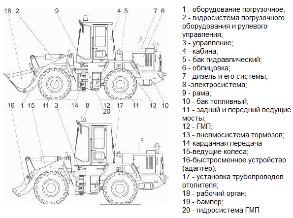 Амкодор эо-3223: характеристики и цены, фотографии и обзор