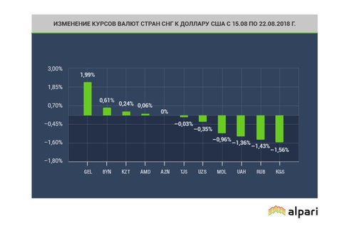 Август по-прежнему самый аварийный месяц в году