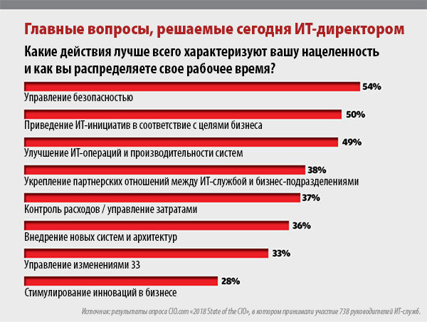 Август по-прежнему самый аварийный месяц в году