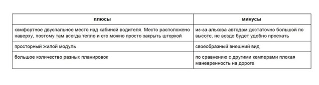 Автодом на колёсах: 7 типов, преимущества и недостатки + 4 совета по выбору