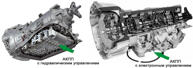 Автоматическая гидромеханическая коробка переключения передач (акпп): устройство, принцип работы, особенности, преимущества и недостатки