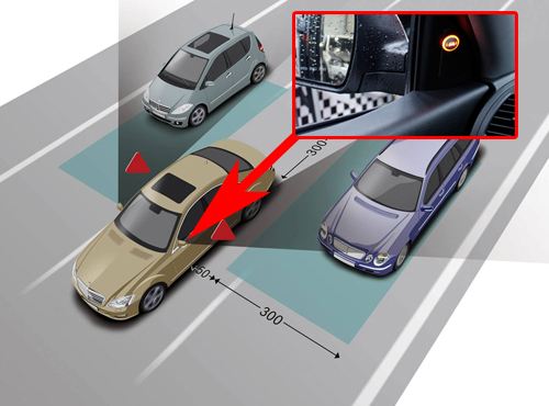 Автомобильные датчики gps слежения, скорости, угла наклона, мертвых зон, холла и другие