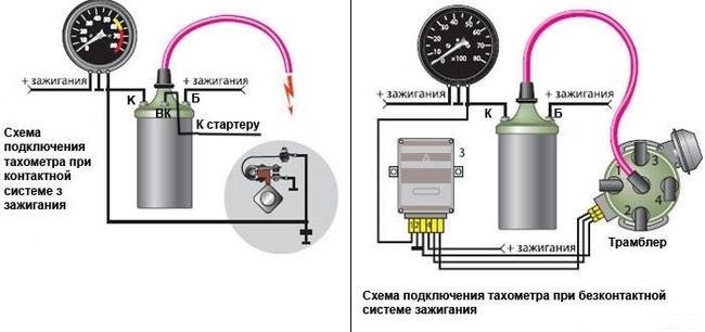 Автомобильный цифровой тахомер, электронный, механический и другие виды
